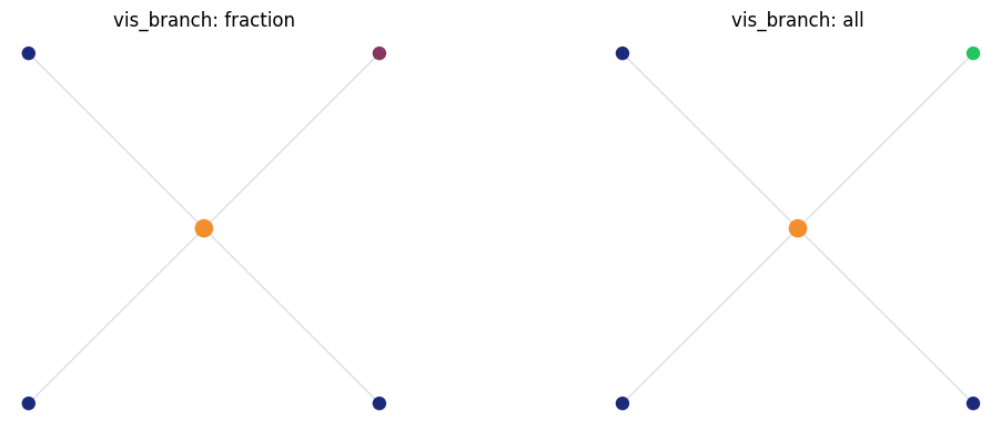 ../_images/7c9611582833c135b4af76e02ab36ed6bf06a77acffb08272f3cd05cea95067b.png