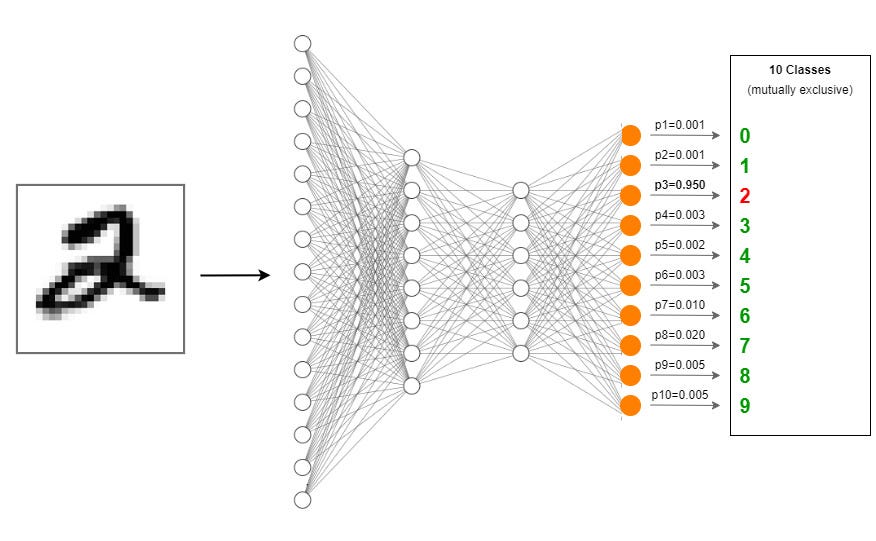 mnist mlp