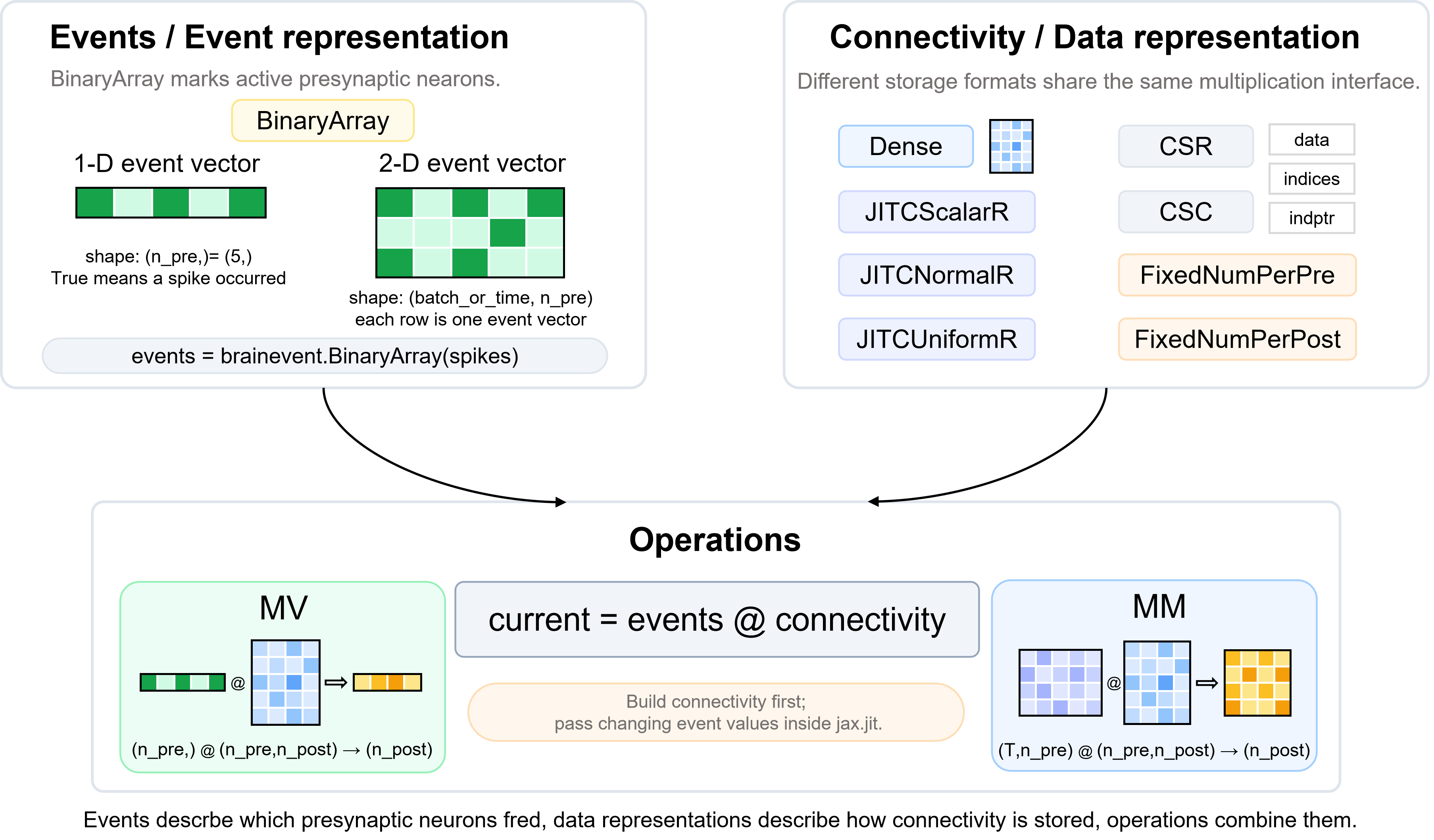brainevent basic idea framework